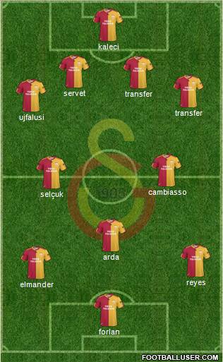 Galatasaray SK Formation 2011