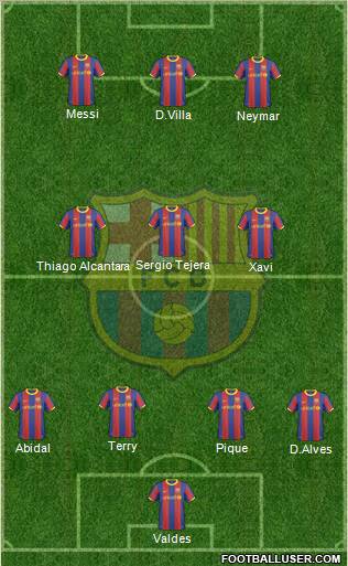 F.C. Barcelona Formation 2011