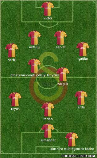 Galatasaray SK Formation 2011