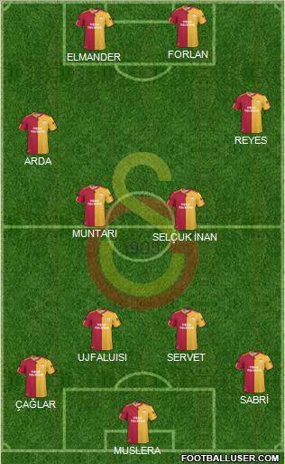 Galatasaray SK Formation 2011