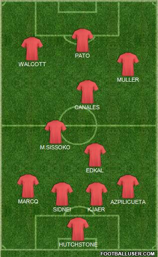 Dream Team Formation 2011