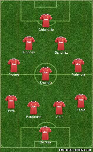 Manchester United Formation 2011
