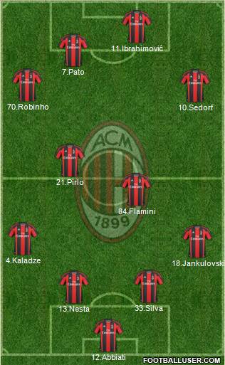 A.C. Milan Formation 2011