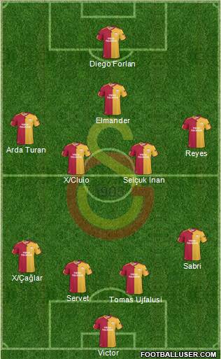 Galatasaray SK Formation 2011