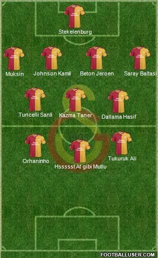 Galatasaray SK Formation 2011