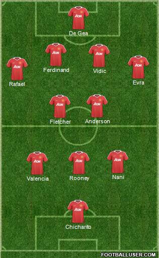 Manchester United Formation 2011