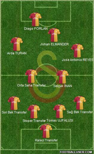 Galatasaray SK Formation 2011