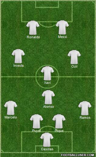 Dream Team Formation 2011