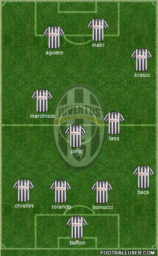 Juventus Formation 2011