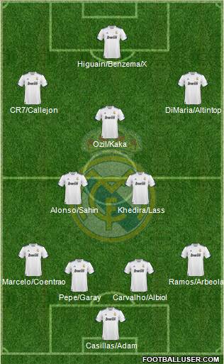 Real Madrid C.F. Formation 2011