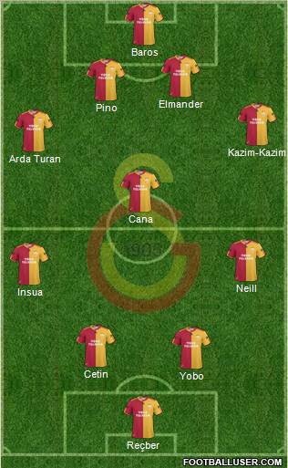 Galatasaray SK Formation 2011