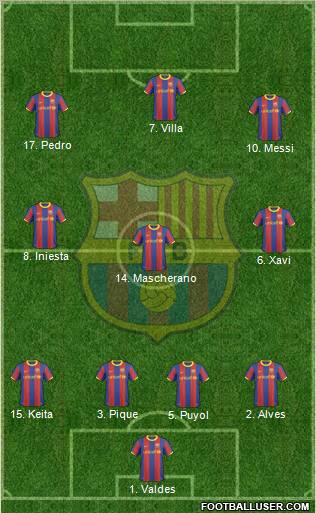 F.C. Barcelona Formation 2011