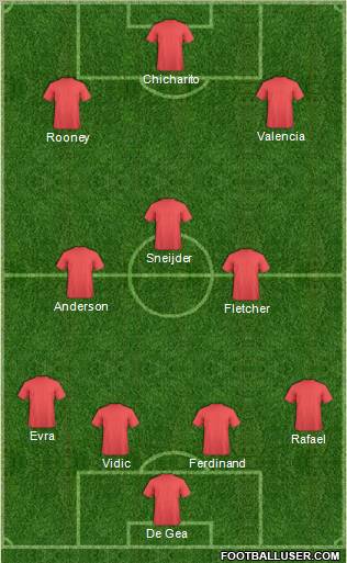 Champions League Team Formation 2011