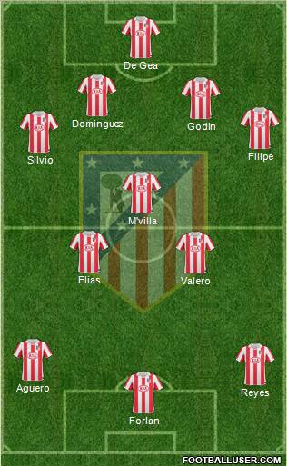 C. Atlético Madrid S.A.D. Formation 2011