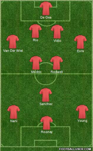 Dream Team Formation 2011