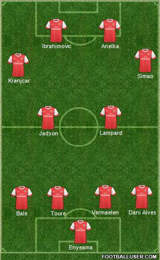 Arsenal Formation 2011