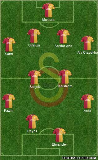 Galatasaray SK Formation 2011