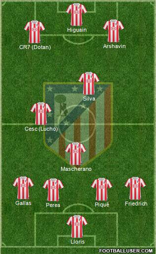 C. Atlético Madrid S.A.D. Formation 2011