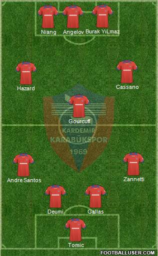 Kardemir Demir-Çelik Karabükspor Formation 2011