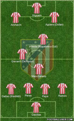 C. Atlético Madrid S.A.D. Formation 2011