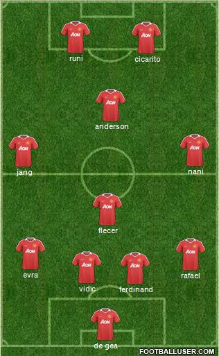 Manchester United Formation 2011