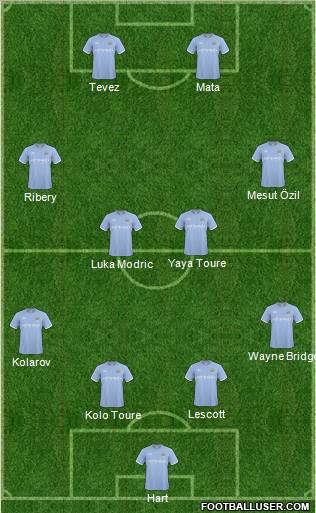 Manchester City Formation 2011