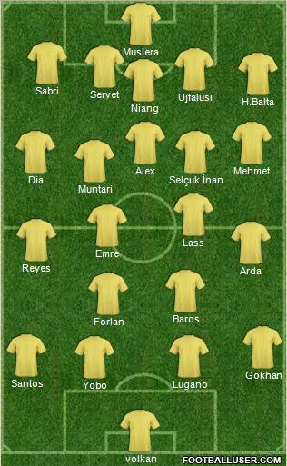 Dream Team Formation 2011