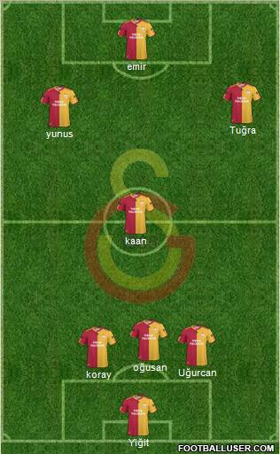 Galatasaray SK Formation 2011