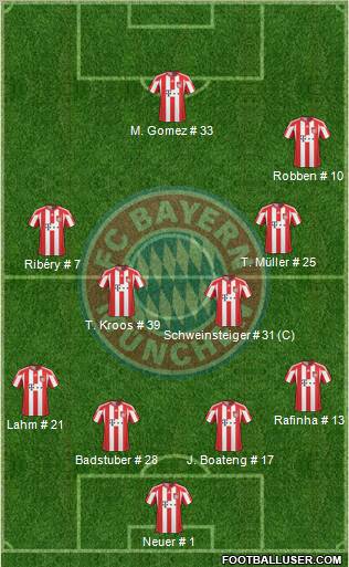 FC Bayern München Formation 2011