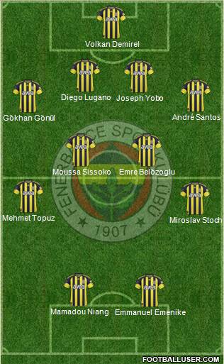 Fenerbahçe SK Formation 2011