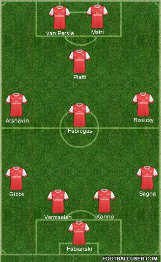 Arsenal Formation 2011