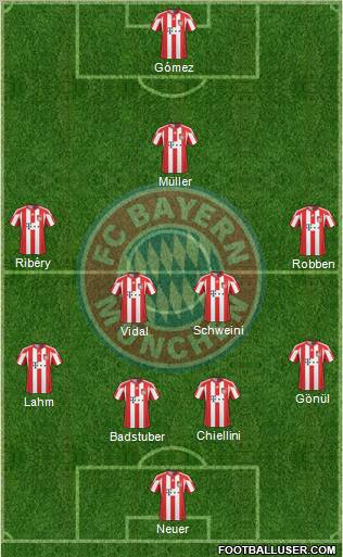 FC Bayern München Formation 2011