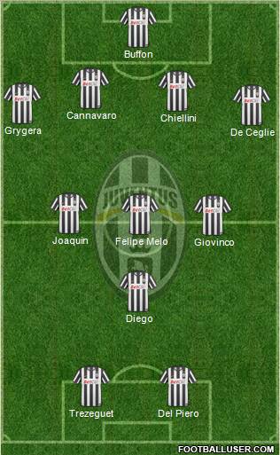 Juventus Formation 2011