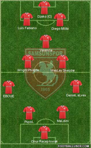 Samsunspor Formation 2011