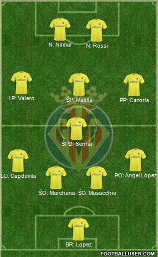 Villarreal C.F., S.A.D. Formation 2011