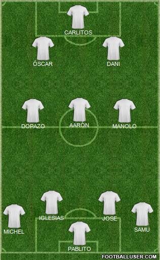 Dream Team Formation 2011