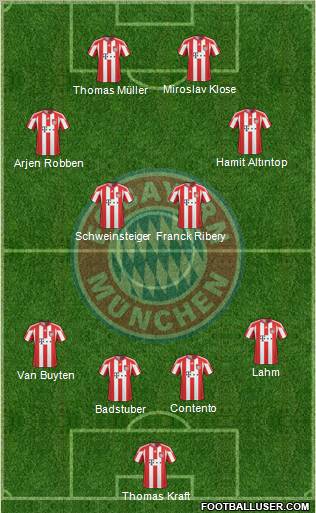 FC Bayern München Formation 2011