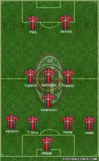 A.C. Milan Formation 2011