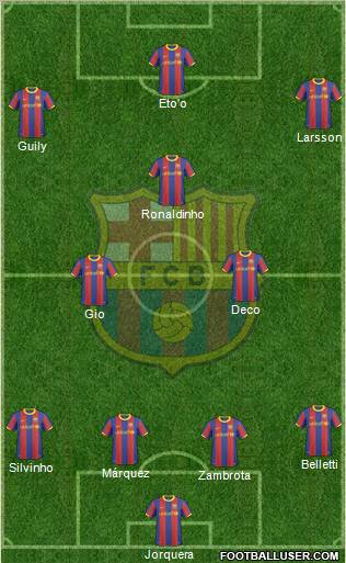 F.C. Barcelona Formation 2011