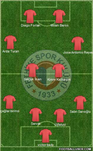 Fethiyespor Formation 2011