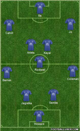 Everton Formation 2011