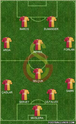 Galatasaray SK Formation 2011