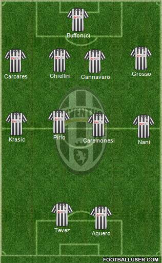 Juventus Formation 2011