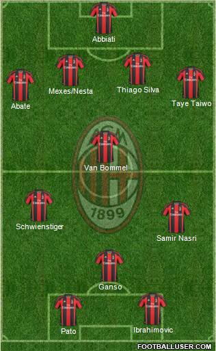 A.C. Milan Formation 2011