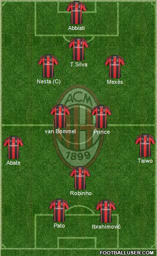 A.C. Milan Formation 2011
