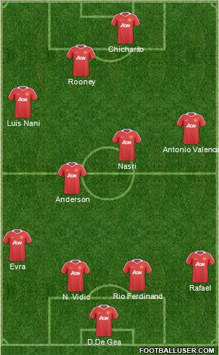 Manchester United Formation 2011