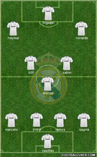 Real Madrid C.F. Formation 2011
