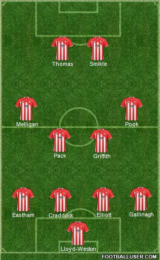 Cheltenham Town Formation 2011