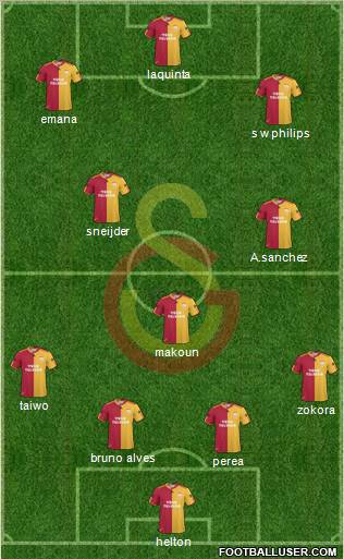 Galatasaray SK Formation 2011