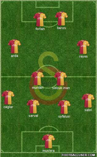 Galatasaray SK Formation 2011